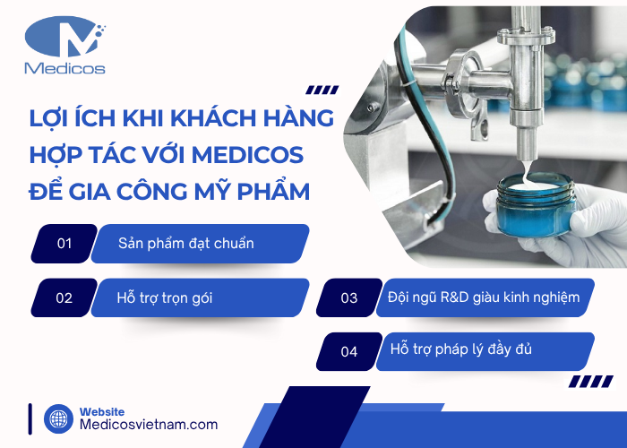 Lợi ích của khách hàng khi hợp tác với nhà máy gia công mỹ phẩm Medicos 