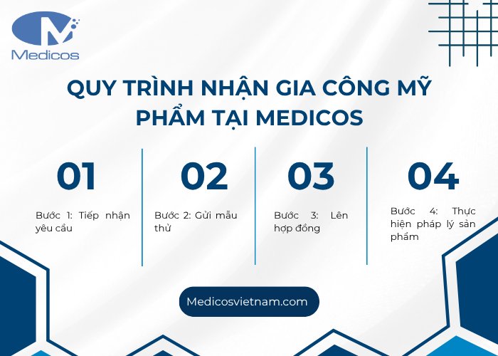 Quy trình gia công mỹ phẩm tại nhà máy Medicos