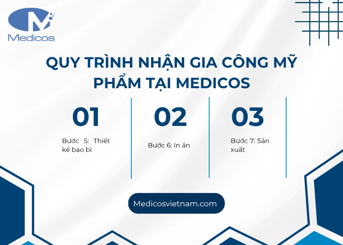 Quy trình gia công mỹ phẩm tại nhà máy Medicos đạt chuẩn cGMP