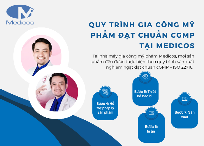 Quy trình gia công mỹ phẩm tại nhà máy Medicos đạt chuẩn cGMP