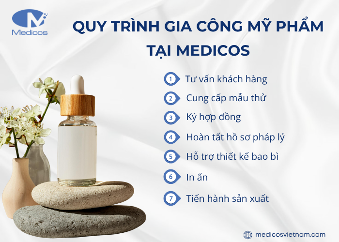 Quy trình gia công mỹ phẩm tại Tiền Giang của Medicos