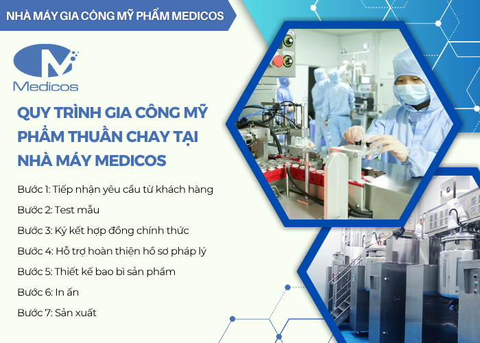 Quy trình gia công mỹ phẩm thuần chay tại nhà máy Medicos