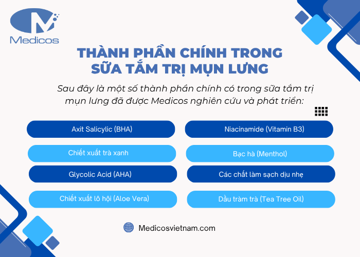 Thành phần chính có trong sản phẩm sữa tắm trị mụn lưng
