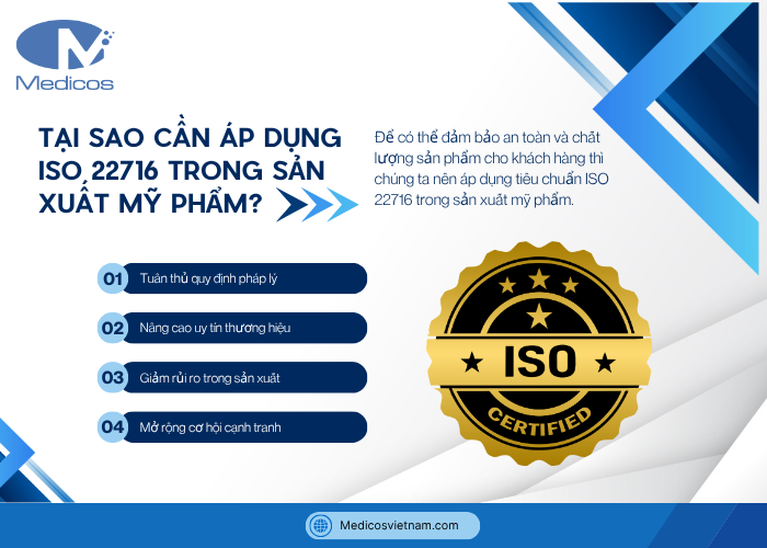 Tại sao chúng ta cần áp dụng tiêu chuẩn ISO 22716 trong sản xuất mỹ phẩm
