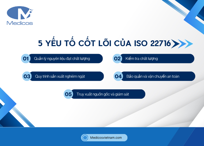 5 yếu tố quan trọng trong tiêu chuẩn ISO 22716