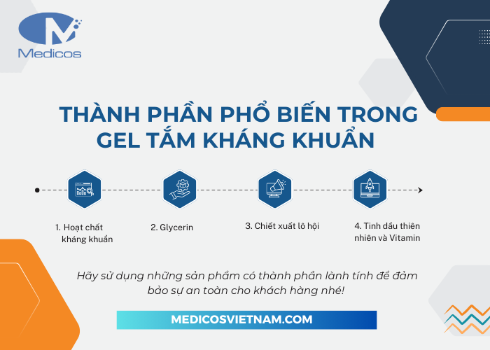 Thành phần chính có trong sản phẩm gel tắm kháng khuẩn mà bạn nên biết