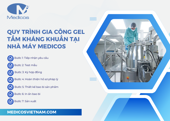 Quy trình gia công mỹ phẩm tại nhà máy Medicos