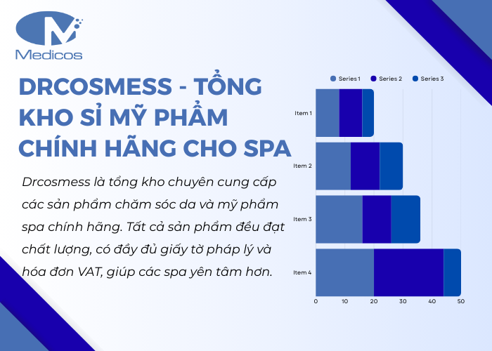 Thương hiệu mỹ phẩm Dr Cosmess - chuyên cung cấp sản phẩm chính hãng