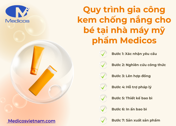 Nhà máy Medicos đạt chuẩn cGMP - ISO 22716