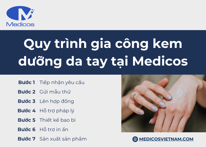 Quy trình gia công đạt chuẩn cGMP - ISO 22716 tái Medicos Việt Nam