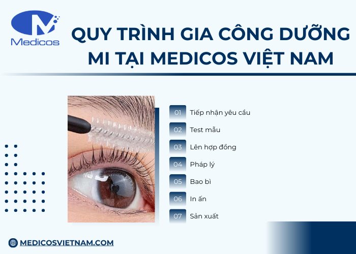 Quy trình gia công dưỡng mi đạt chuẩn cGMP tại Medicos Việt Nam