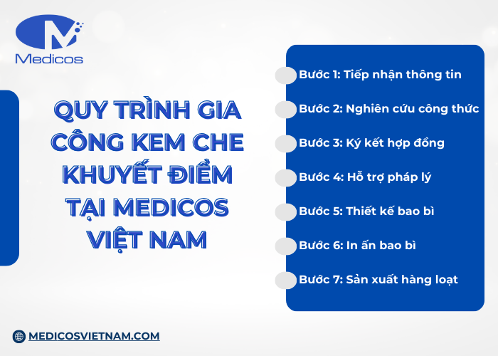 Quy trình gia công kem che khuyết điểm đạt chuẩn cGMP tại nhà máy Medicos