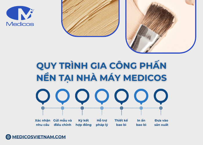 Quy trình gia công đạt chuẩn cGMP - ISO 22716 tại Medicos Việt Nam