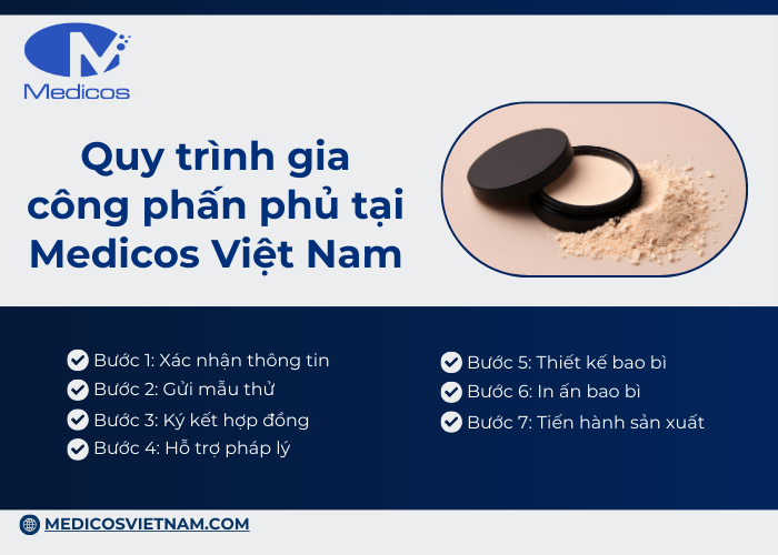  Nhà máy Medicos có quy trình gia công phấn phủ nghiêm ngặt